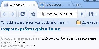 Анализ скорости работы сайта на cy-pr.com