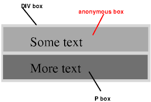 diagram showing the three boxes for the example above