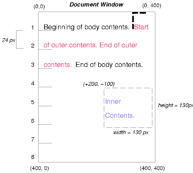 Image illustrating the effects of absolutely positioning a box with respect to a containing block.