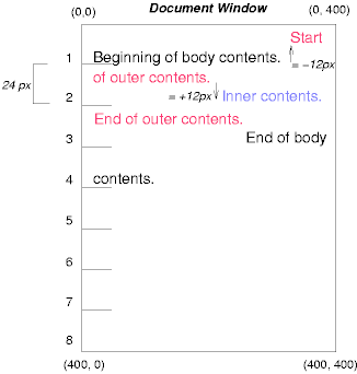 Image illustrating the effects of relative positioning on a box's content.