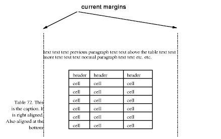 a centered table with a caption in the left margin of the page