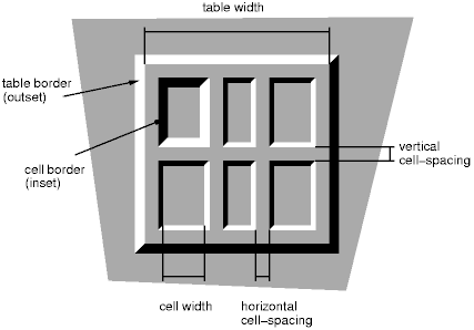 a table with border-spacing