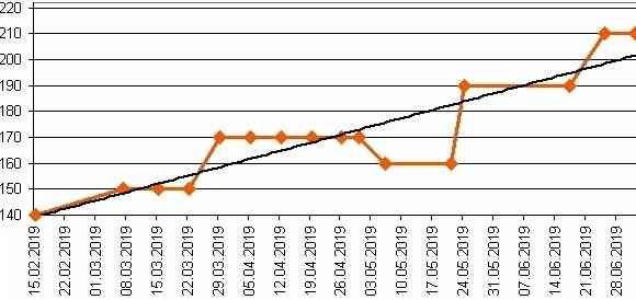 2019, Что сделано в аптеке, 2019, Что, сделано, в, аптеке, создание, продвижение, сайта, раскрутка, сайт, веб, заказ, новый, сео, seo, яндекс, директ, топ-10 , 2019, Что сделано в аптеке (создание и продвижение сайта в топ-10: seo, яндекс,директ)